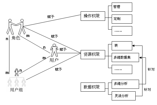 Smartbi V6 帮助中心 > 用户权限与安全管理 > image2014-9-10 10:17:40.png