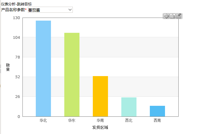 Smartbi V6 帮助中心 > 仪表分析跳转-演示条件 > image2015-11-2 17:15:51.png