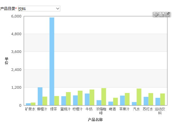 Smartbi V6 帮助中心 > 仪表分析跳转-演示条件 > image2015-11-2 17:15:7.png