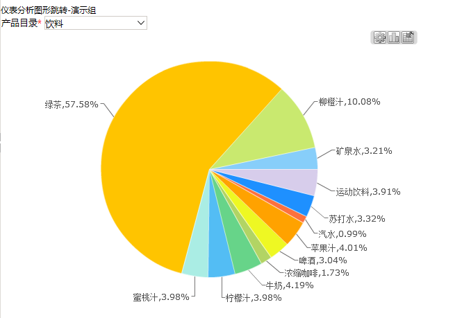 Smartbi V6 帮助中心 > 仪表分析跳转-演示组 > image2015-11-2 17:23:25.png