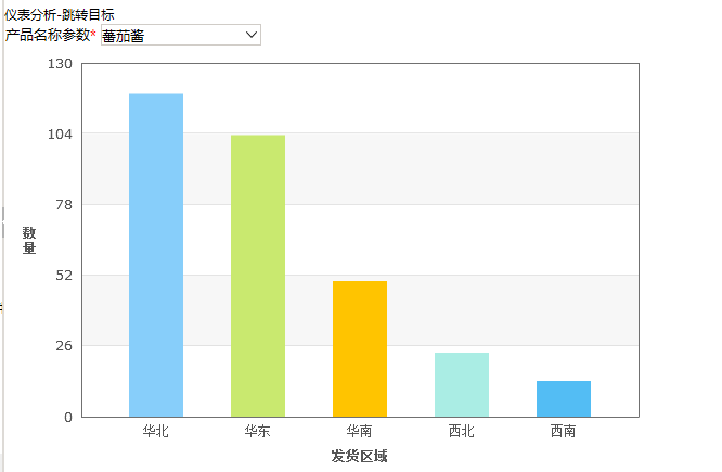Smartbi V6 帮助中心 > 仪表分析跳转-演示组 > image2015-11-2 17:24:16.png