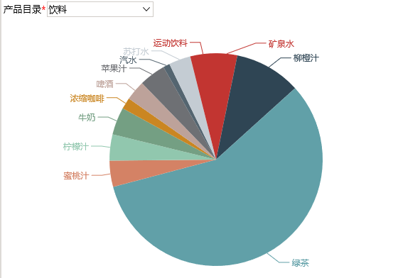 Smartbi V6 帮助中心 > 仪表分析跳转-演示组 > image2016-6-29 18:14:44.png
