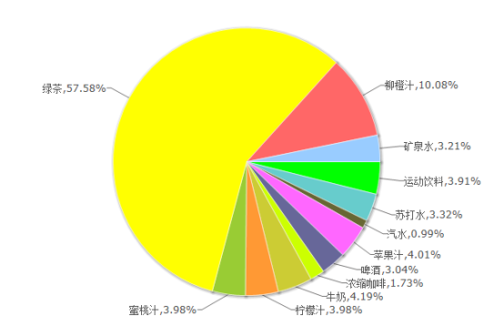 Smartbi V6 帮助中心 > 仪表分析跳转-演示组 > worddav7b0778746e4b7c3f58fc3204006fe257.png