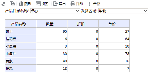 Smartbi V6 帮助中心 > 透视分析跳转-表头链接 > image2015-11-5 11:8:36.png