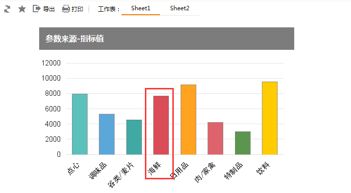 Smartbi V6 帮助中心 > 参数来源_指标轴 > image2016-4-13 11:0:55.png