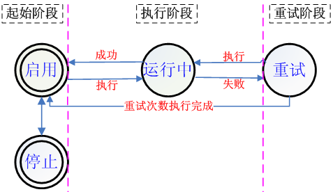 Smartbi V6 帮助中心 > 运行监控 > worddavd45c5cd6623aad08b2fe0074369c98cf.png