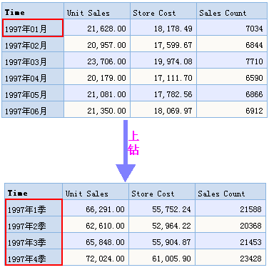 Smartbi V6 帮助中心 > 钻取 > worddav720d0a9950672b5f233ef00dca71d913.png
