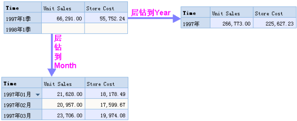 Smartbi V6 帮助中心 > 钻取 > worddave8b28d2ec8936a3ea7318a17b0821604.png