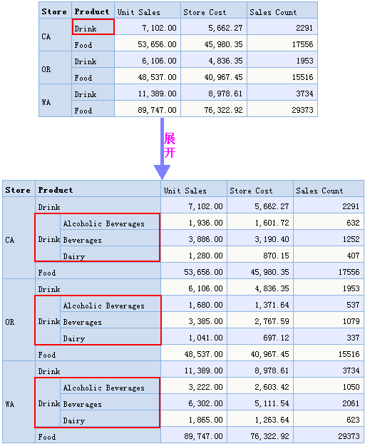 Smartbi V6 帮助中心 > 展开模式 > worddav3239394dad7b58624ba9cac4891a2ce2.png