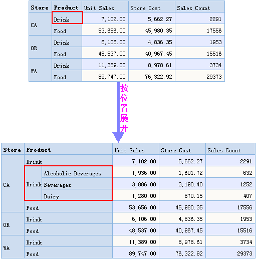 Smartbi V6 帮助中心 > 展开模式 > worddavba04a8ca1e3060f31c9f0df501495bbb.png