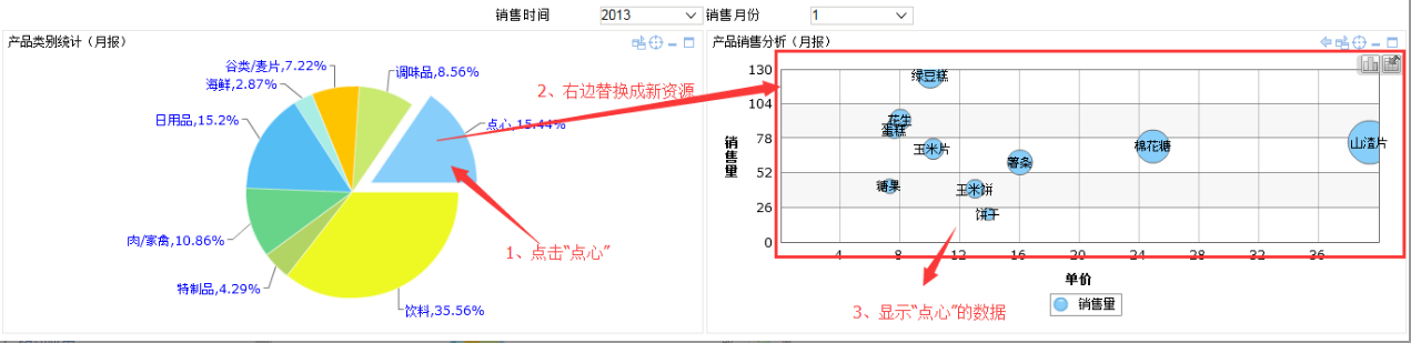 Smartbi V6 帮助中心 > 页面钻取-覆盖局部区域 > image2016-6-29 16:27:1.png