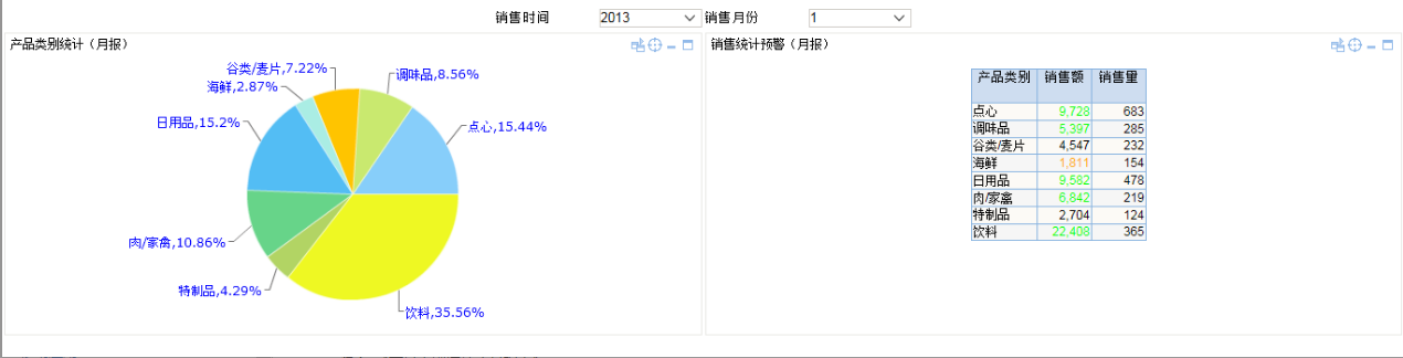 Smartbi V6 帮助中心 > 页面钻取-覆盖局部区域 > image2016-6-29 16:27:39.png