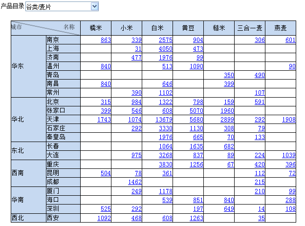 Smartbi V6 帮助中心 > 展开单元格数据 > image2014-11-13 17:49:34.png