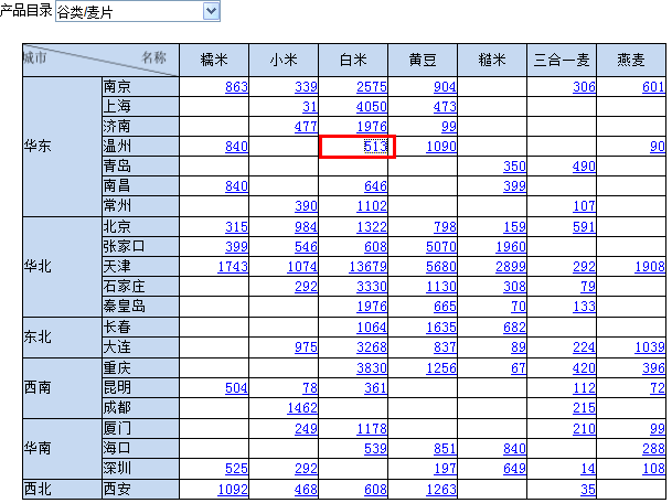 Smartbi V6 帮助中心 > 展开单元格数据 > worddav2c440d453b47ed652071fccce4d650c6.png