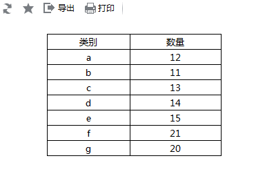 Smartbi V6 帮助中心 > 插入图表 > image2015-11-17 11:31:37.png