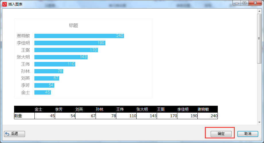 Smartbi V6 帮助中心 > 插入图表 > image2015-11-17 13:36:29.png