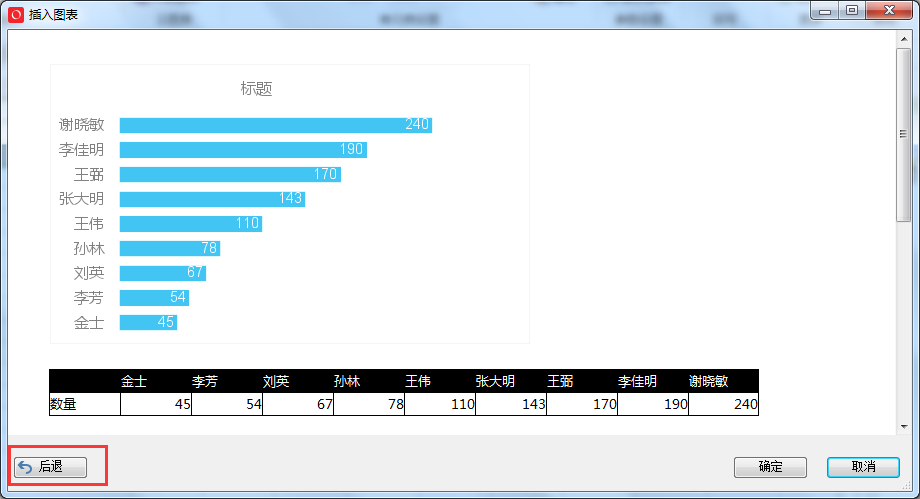 Smartbi V6 帮助中心 > 插入图表 > image2015-11-17 13:37:7.png