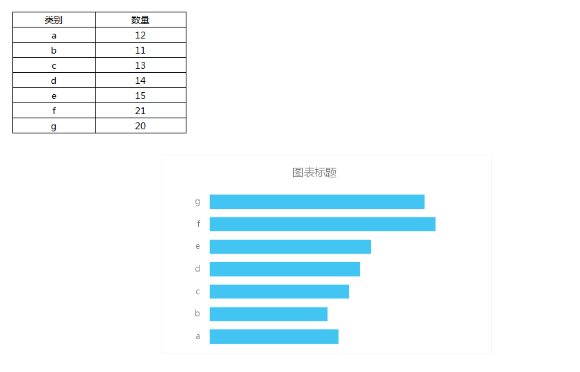 Smartbi V6 帮助中心 > 插入图表 > image2015-11-17 13:38:41.png