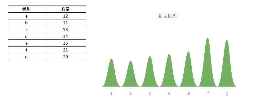 Smartbi V6 帮助中心 > 更改图表 > image2015-11-17 13:51:1.png