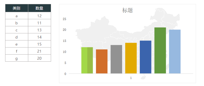 Smartbi V6 帮助中心 > 更改图表 > image2016-7-5 15:24:8.png
