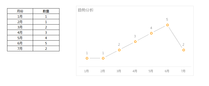 Smartbi V6 帮助中心 > 共享图表示例 > image2015-11-17 16:10:59.png