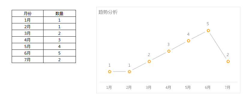 Smartbi V6 帮助中心 > 共享图表示例 > image2015-11-17 16:16:4.png