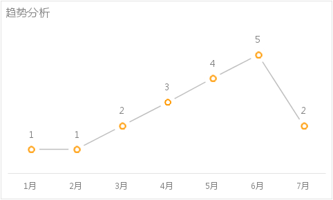 Smartbi V6 帮助中心 > 共享图表示例 > image2015-11-17 16:32:26.png