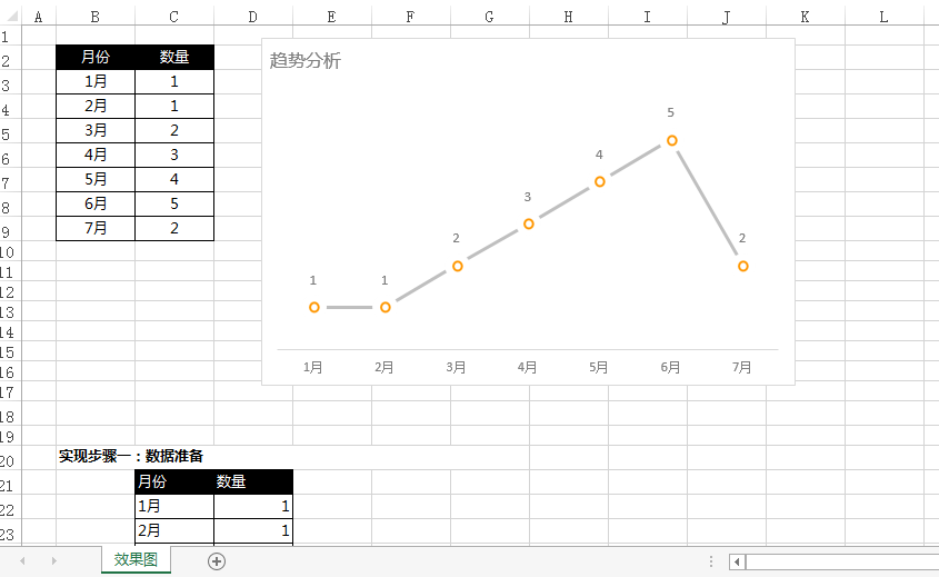 Smartbi V6 帮助中心 > 共享图表示例 > image2015-11-17 16:36:3.png
