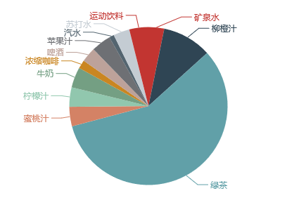Smartbi V7 帮助中心 > 灵活分析-图形跳转演示组 > image2016-6-29 17:55:18.png