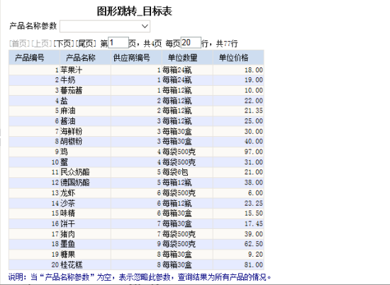 Smartbi V7 帮助中心 > 灵活分析-图形跳转演示组 > image2016-6-29 17:56:4.png