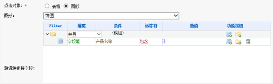 Smartbi V7 帮助中心 > 灵活分析-图形跳转演示组 > worddav11f3129a869d9127f974660c817e186b.png