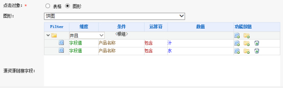 Smartbi V7 帮助中心 > 灵活分析-图形跳转演示组 > worddav2f99a03b0dc7101e37eae29e6670d719.png