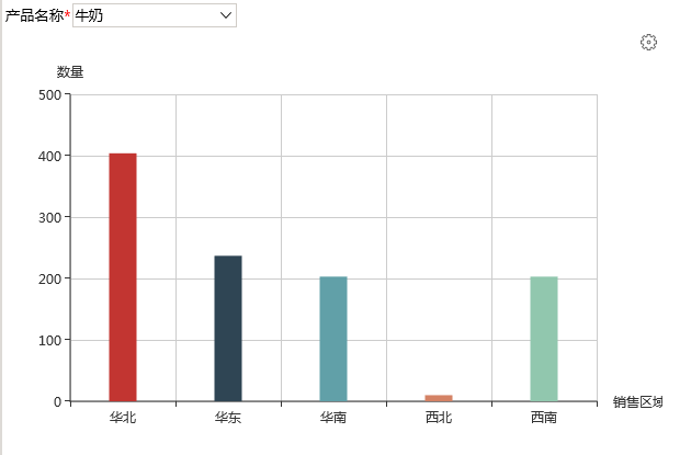 Smartbi V7 帮助中心 > 仪表分析跳转-演示组 > image2016-6-29 18:12:45.png