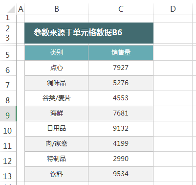 Smartbi V7 帮助中心 > 参数来源_单元格数据 > image2016-4-1 13:53:38.png