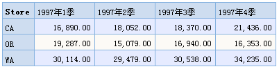 Smartbi V7 帮助中心 > 占比分析 > worddav0db4c5cc79cb080c9728a20e8b9d32c6.png
