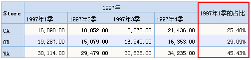 Smartbi V7 帮助中心 > 占比分析 > worddav7eb7637e835298e27fdfdf3649497656.png