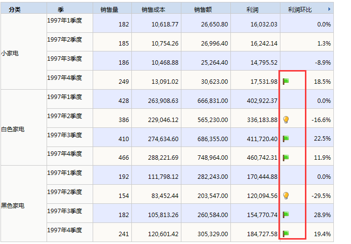 Smartbi V7 帮助中心 > 告警设置 > image2015-11-18 20:34:33.png