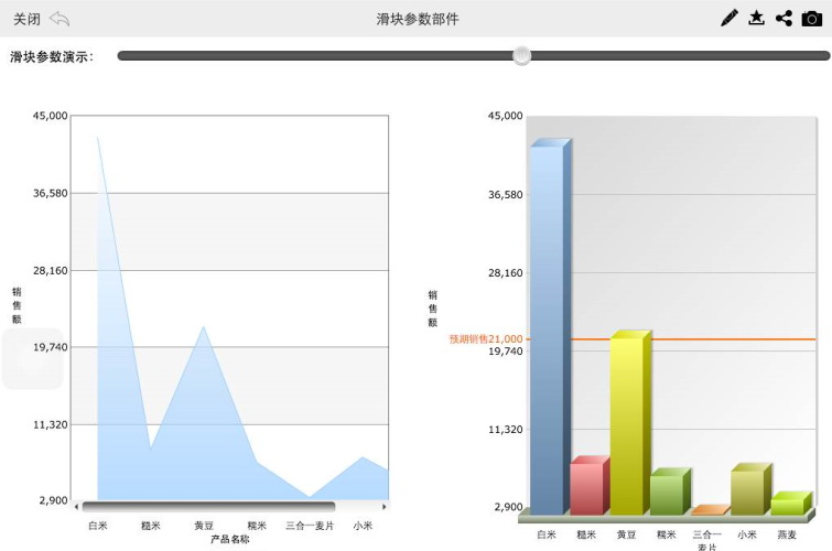 Smartbi V7 帮助中心 > 滑块参数部件 > worddavbf14b85648ca191f12ae96cfe2bce8d9.png