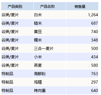Smartbi V7 帮助中心 > 电子表格-维内排名 > image2016-7-7 9:56:40.png