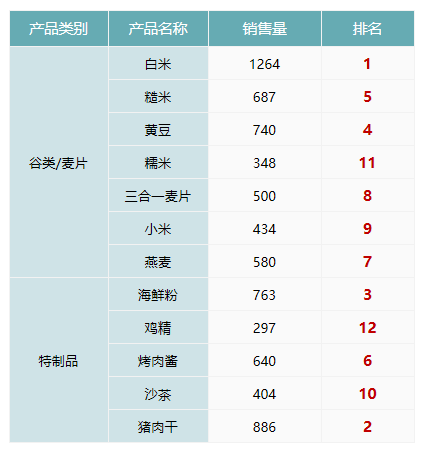 Smartbi V7 帮助中心 > 电子表格-总排名 > image2016-7-7 10:25:52.png