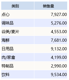 Smartbi V7 帮助中心 > 电子表格-序号倒序排列 > image2016-7-7 11:20:11.png