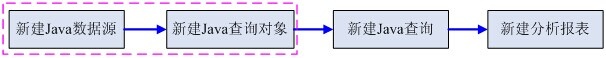 Smartbi V7 帮助中心 > Java数据源 > 22222.jpg