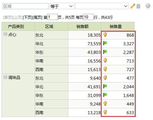 Smartbi V7 帮助中心 > 透视分析实现告警 > image2015-11-26 14:59:34.png