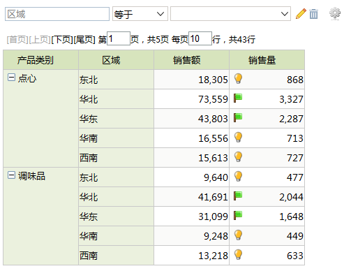 Smartbi V7 帮助中心 > 透视分析实现告警 > worddavd6f5631ba33421a19bdb3d4025b42ae7.png