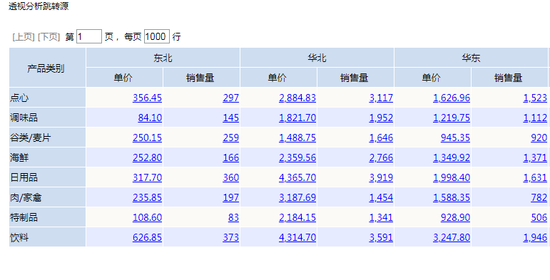 Smartbi V8 帮助中心 > 透视分析跳转-表内容链接 > 195.png