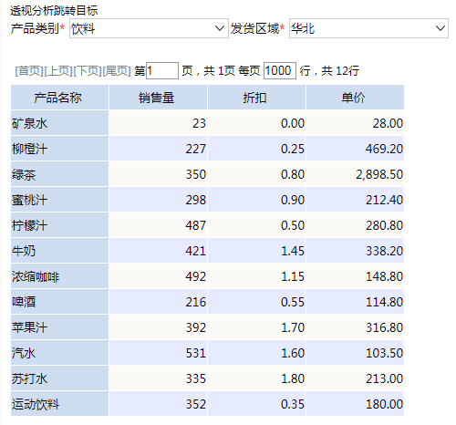 Smartbi V8 帮助中心 > 透视分析跳转-表头链接 > 194.png