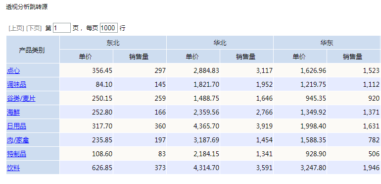 Smartbi V8 帮助中心 > 透视分析跳转-表头链接 > 198.png