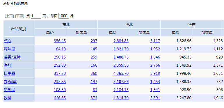 Smartbi V8 帮助中心 > 透视分析跳转-行列过滤 > 202.png