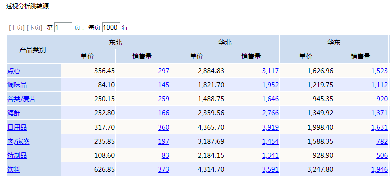 Smartbi V8 帮助中心 > 透视分析跳转-度量字段过滤 > 205.png