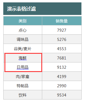 Smartbi V8 帮助中心 > 表格过滤 > image2016-4-1 9:56:51.png